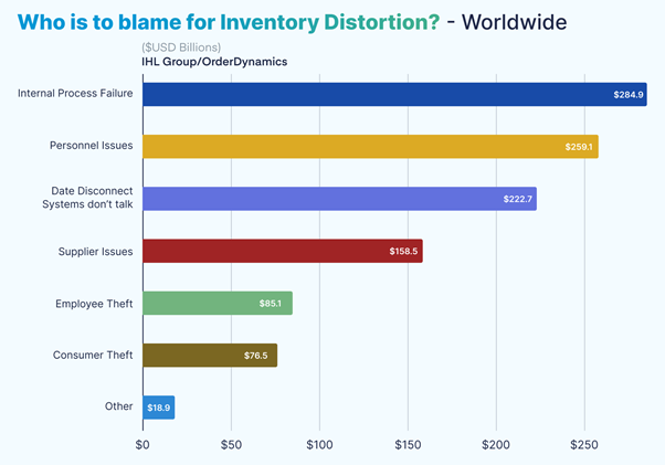 Inventory Distortion Graphic