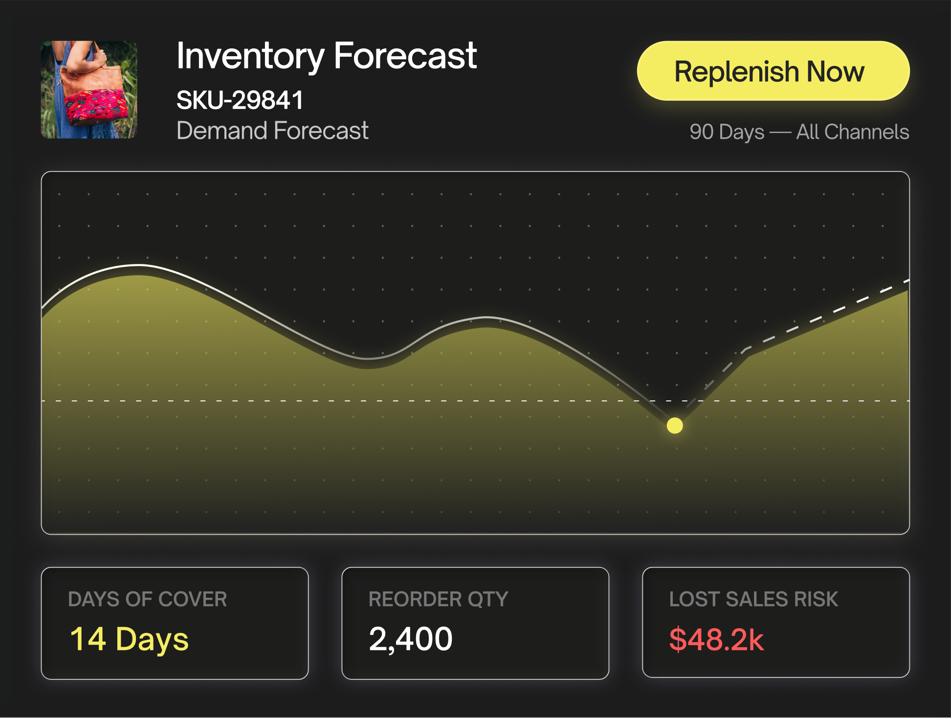 forcast-img