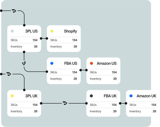 multichannel-brands