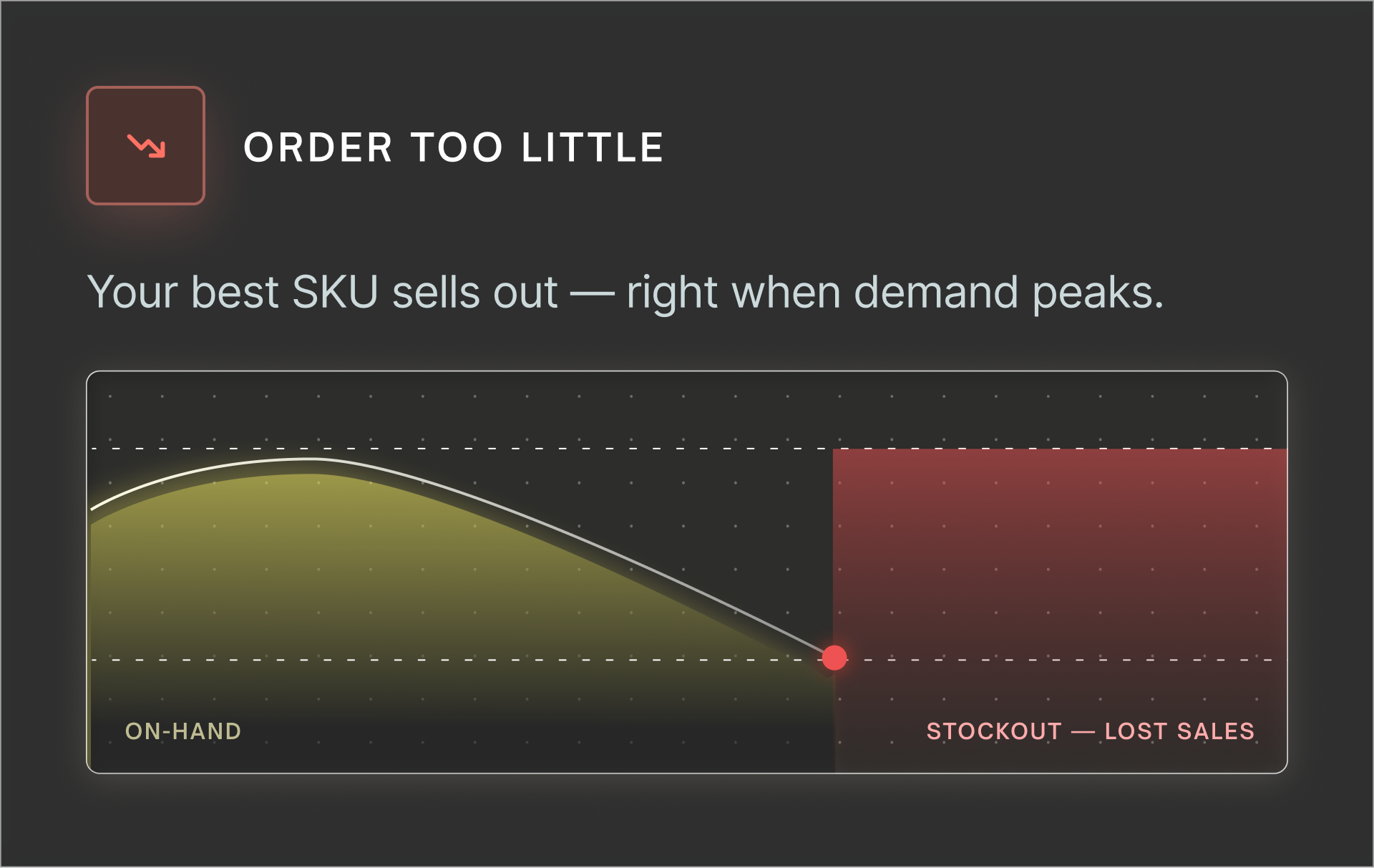 order-little