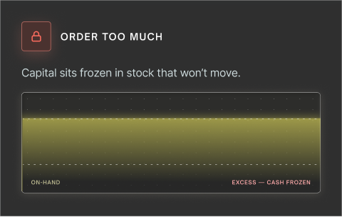 order-much