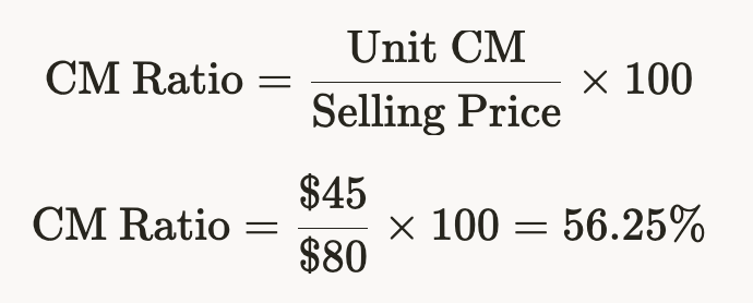 Contribution Margin Guide: Definition, Formula & Examples
